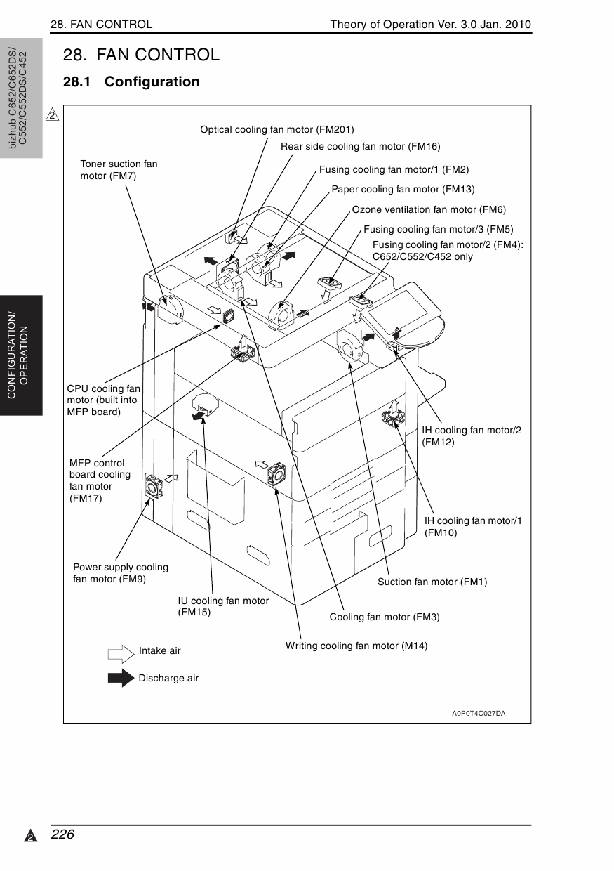 Konica-Minolta bizhub C452 C552 C552DS C652 C652DS THEORY-OPERATION Service Manual-5